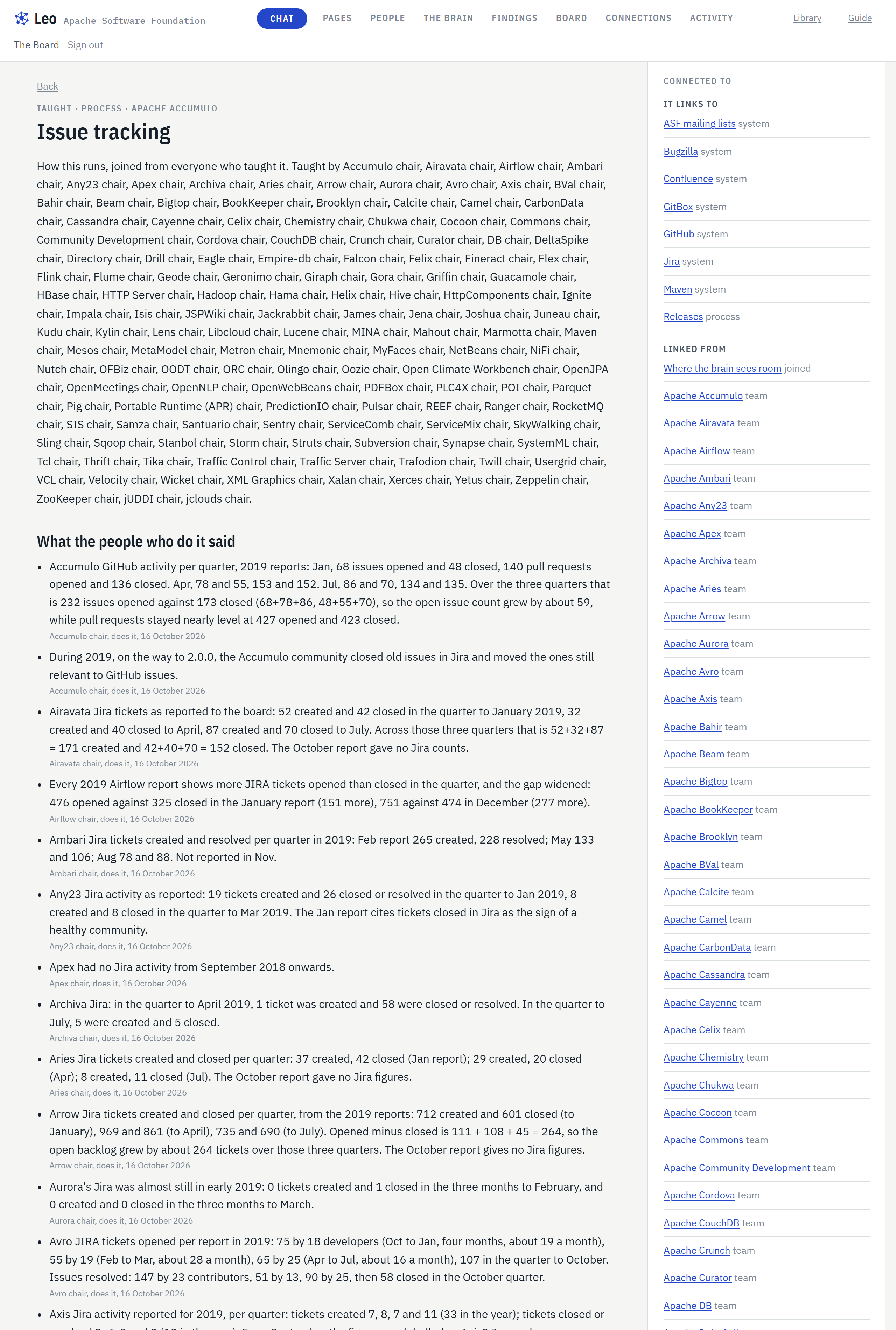 Leo's page for issue tracking, joined from more than 130 chairs' reports.