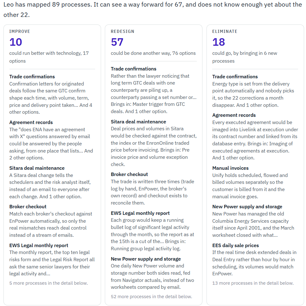 Findings after the second quarter: 89 processes, a way forward for 67.