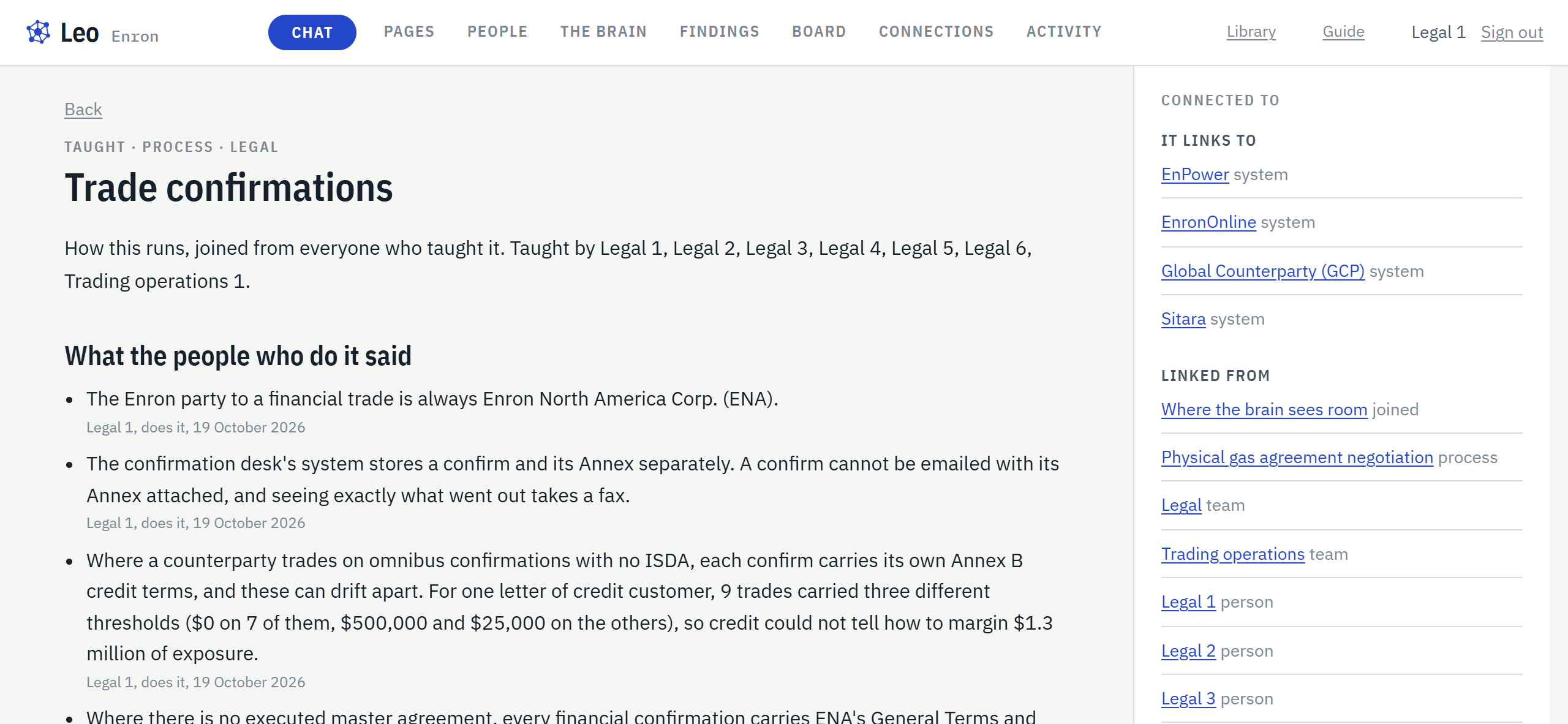 Leo's page for trade confirmations, taught by six lawyers and the trading operations specialist, with the systems a confirmation passed through.