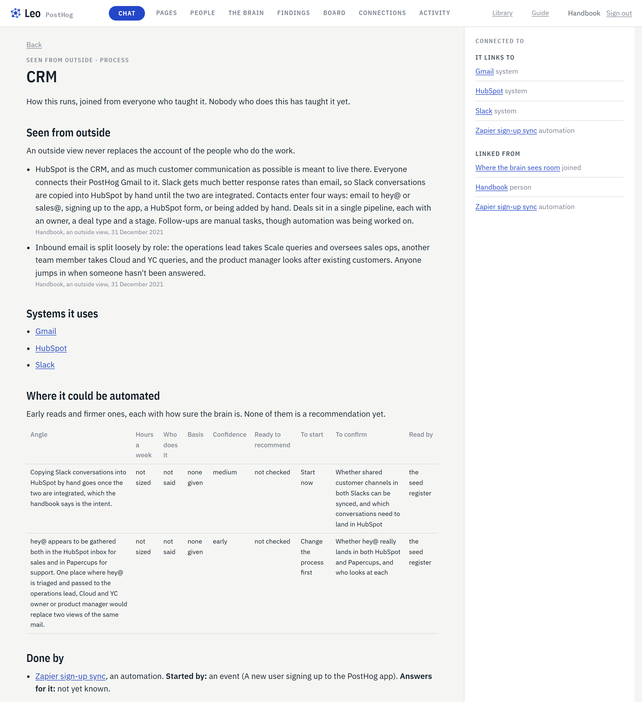 Leo's page for the CRM, with HubSpot, Slack and the sign-up sync it found.